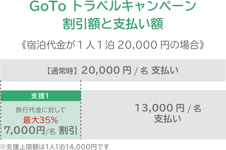 割引額と支払額