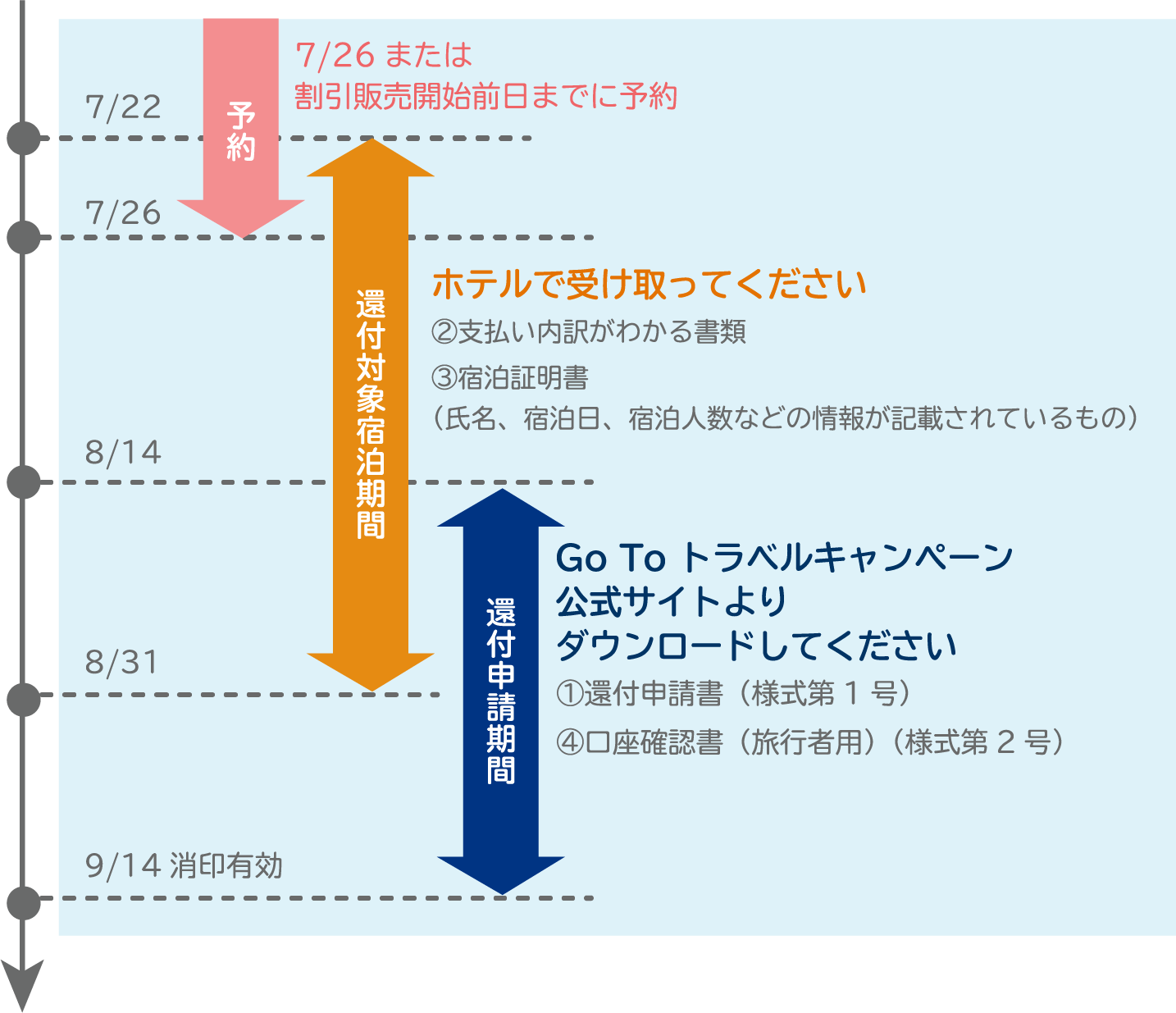還付の流れ