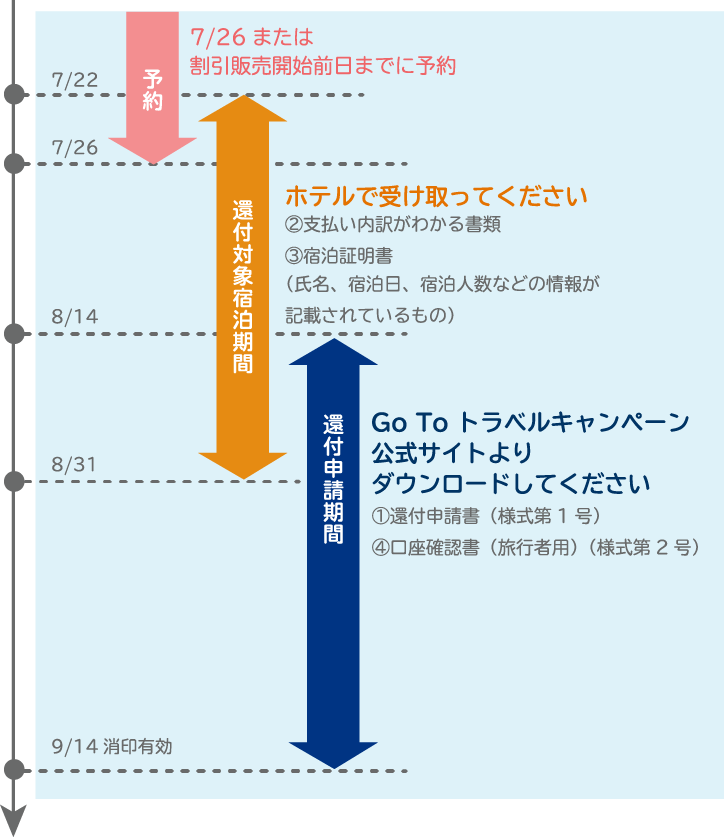 還付の流れ