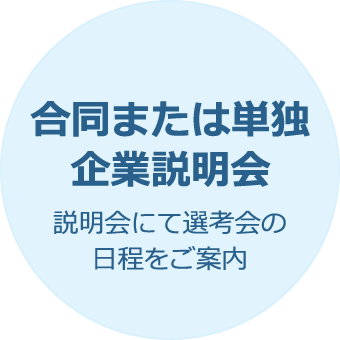 合同または単独企業説明会 説明会にて選考会の日程をご案内